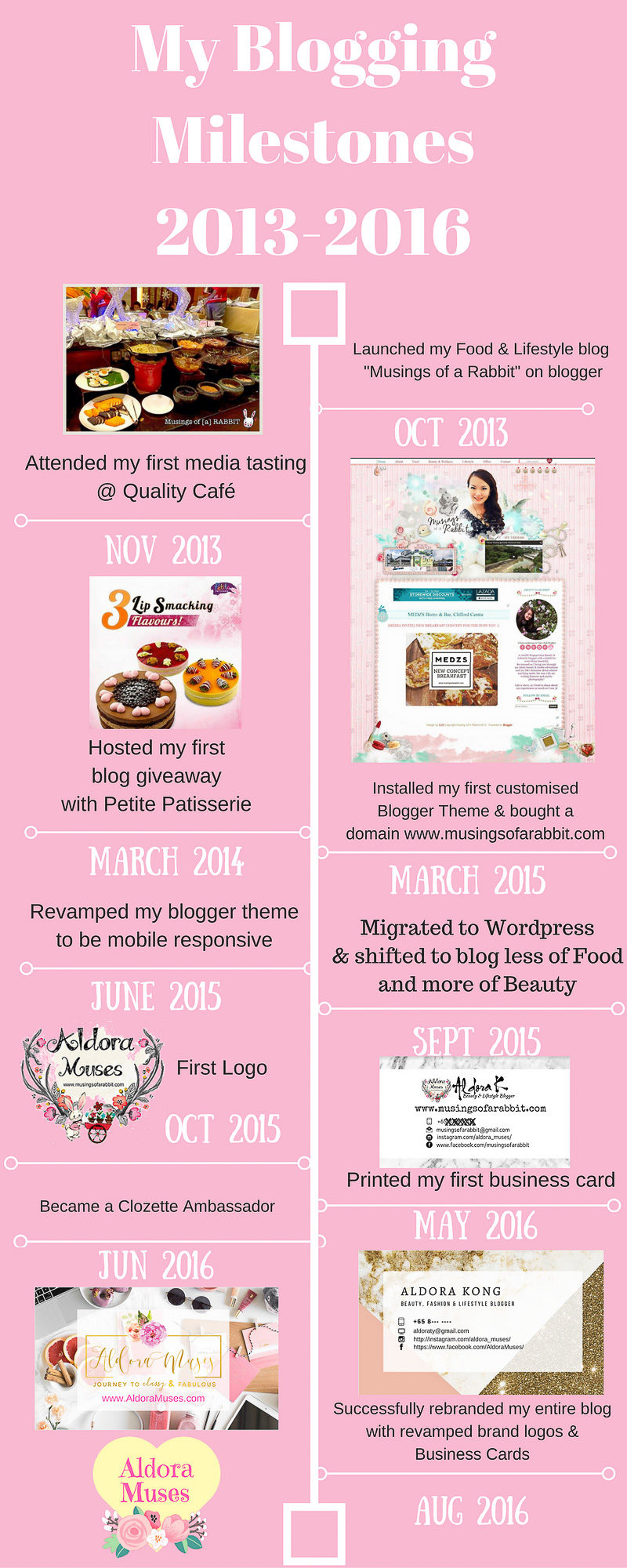 Blogging Journey - Rebranding My Blog